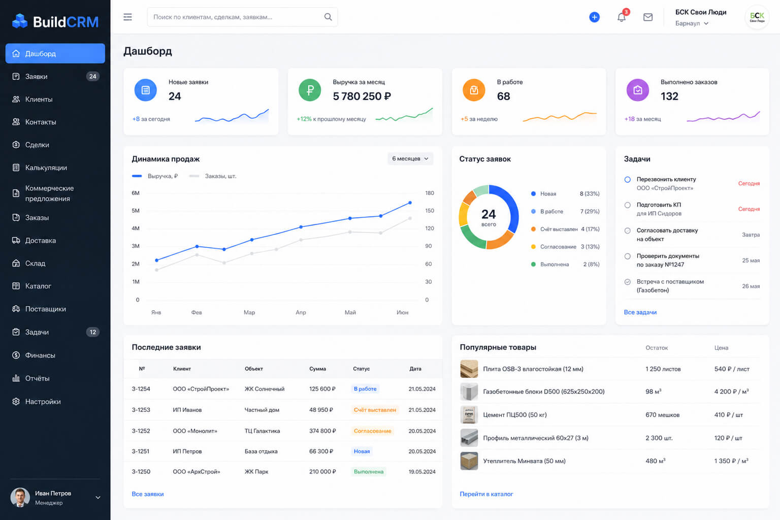 CRM